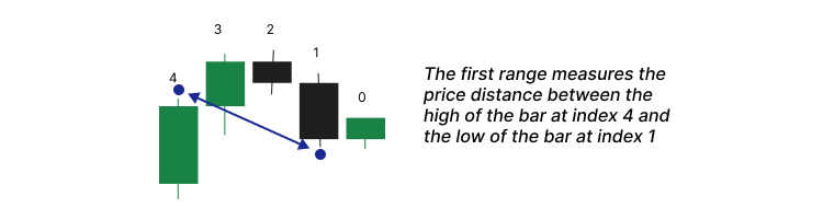 First Range First Range