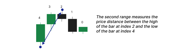 Second Range Second Range
