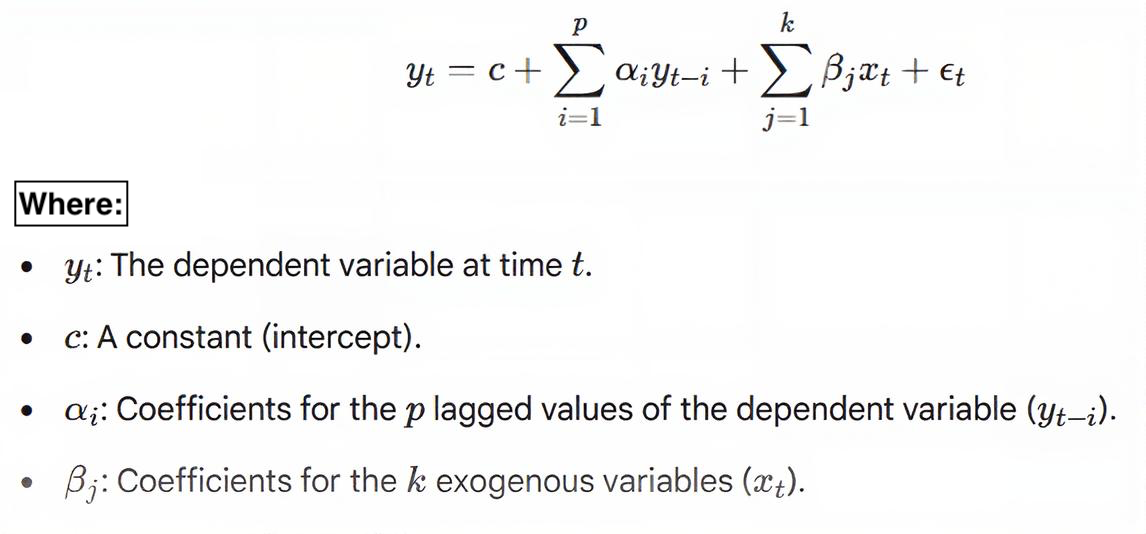 ARX model formula
