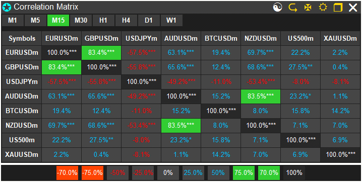CORRELATION MATRIX GIF