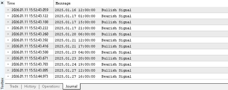 Journal Test Logs