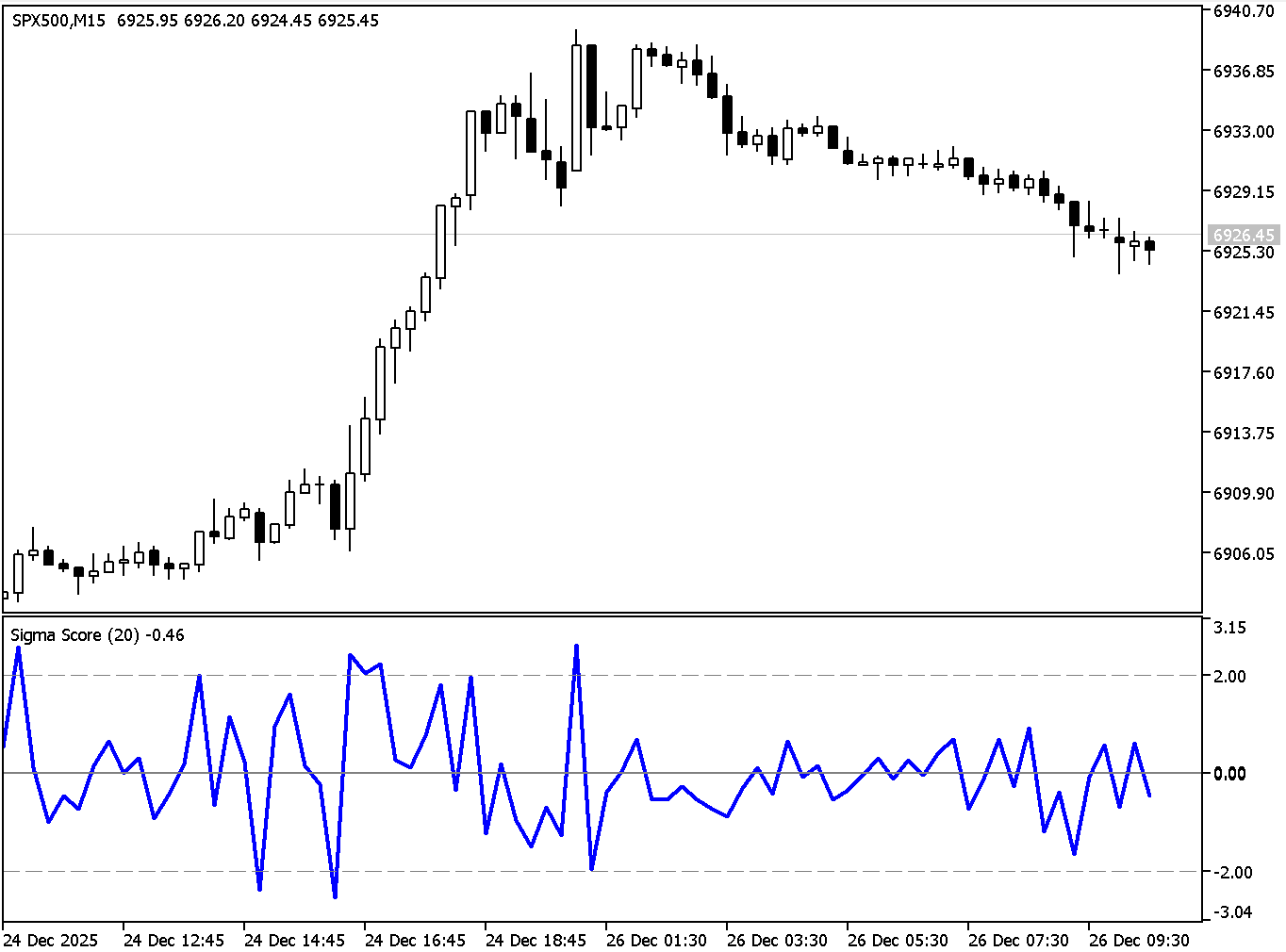 Sigma Score Demonstration