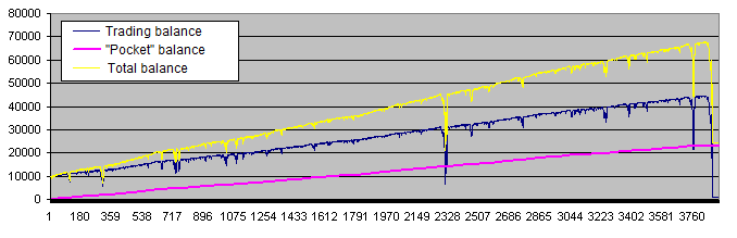 Foi adicionado o gráfico de equilíbrio após o "pocket" (exemplo 1)