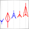 Indicator for Spindles Charting