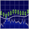 Identifying Trade Setups by Support, Resistance and Price Action