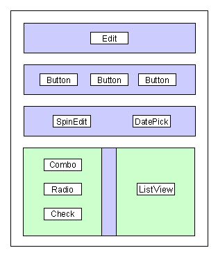 Figure 12. Controls Dialog layout