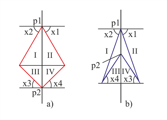 Fig. 4. Representação técnica da plotagem de um "spindle vazio" com a ajuda de um objeto "Bitmap". 
