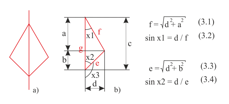 Fig. 5. Cálculo matemático del "rombo rollizo"