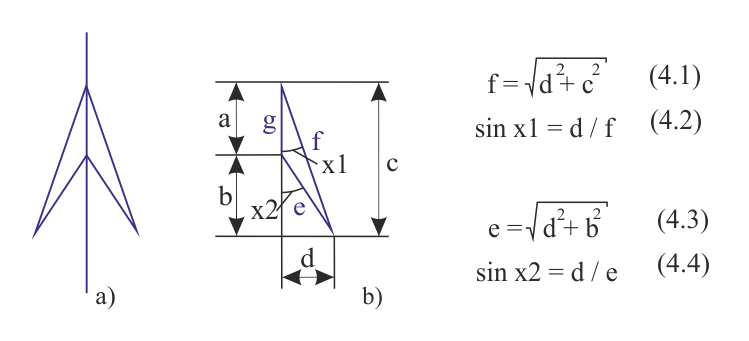 Fig. 6. Cálculo matemático de la "flecha afilada"