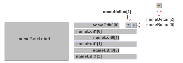 Map for arrays and a variable for storing the created names of panel's objects