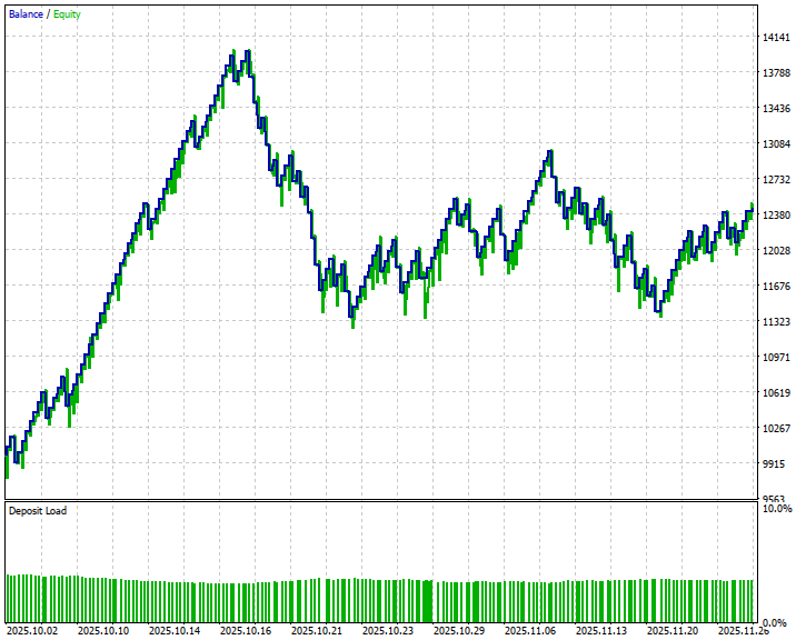 Equity Curve Equity Curve