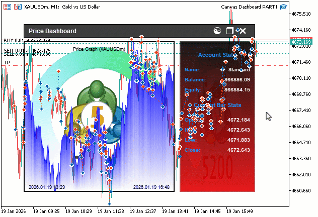 CANVAS DASHBOARD TEST