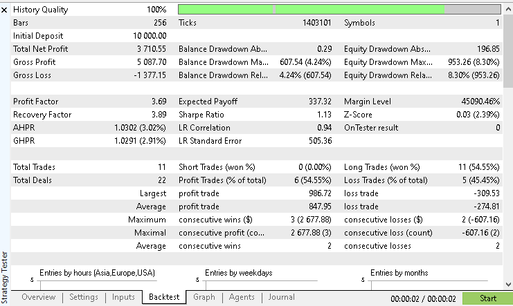 Test Results Test Results