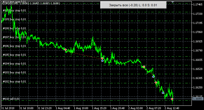 Botón Cerrar todo...
