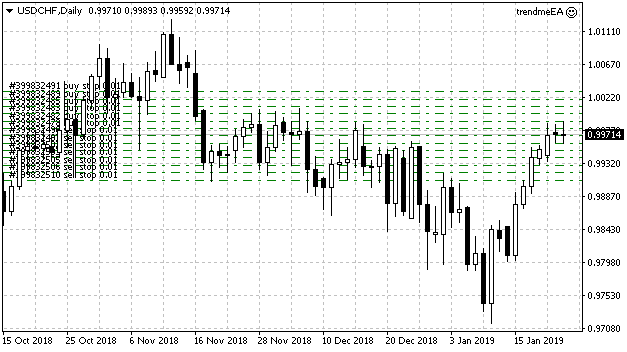 Ejemplo de cuadrícula colocada