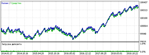 Usando stop loss y take profit para las órdenes