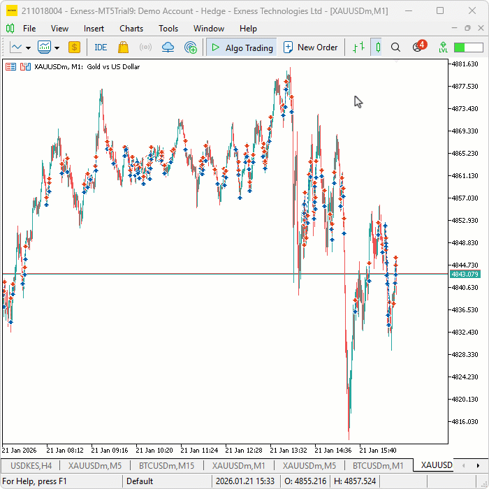 COMPLETE CANVAS DASHBOARD BACKTEST COMPLETE CANVAS DASHBOARD BACKTEST