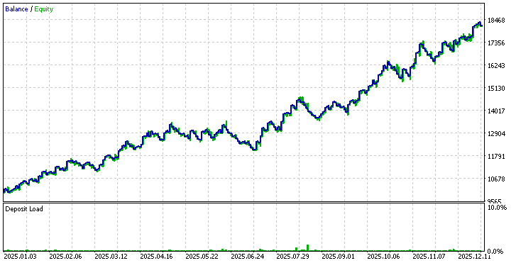 BaselineStrategyEquityCurve