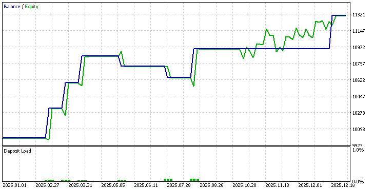 BuyThreeConsecutiveBearishBarsEquityCurve