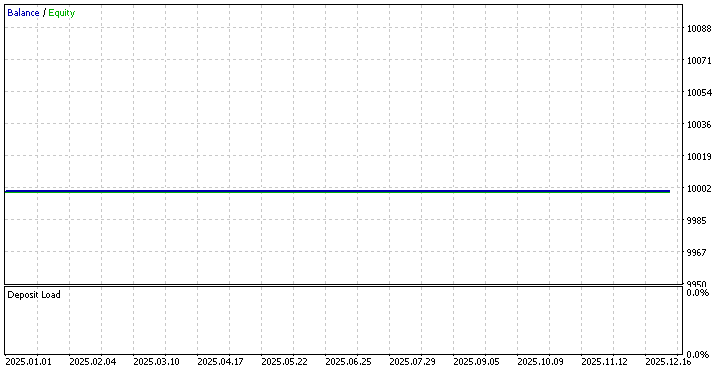OutsideDayPatternEquityCurve