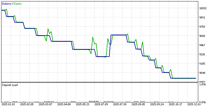 ConsecutiveBullishBarFadeEquityCurve