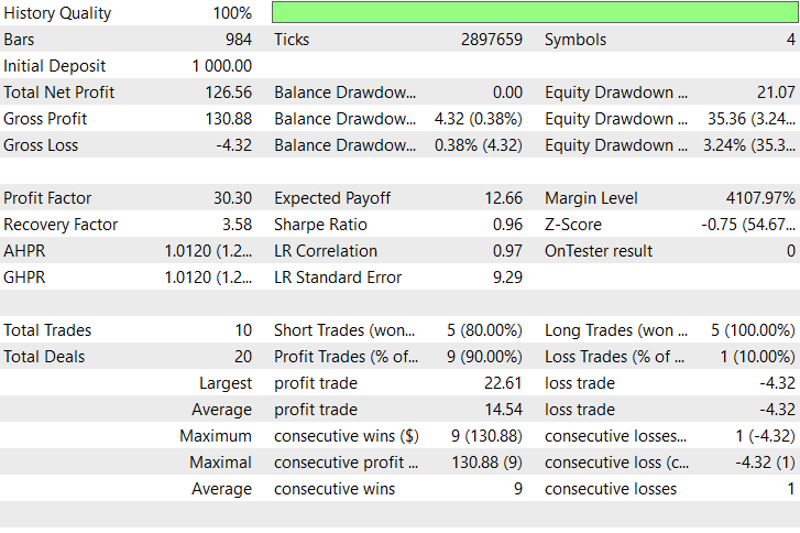 BT Results BT Results