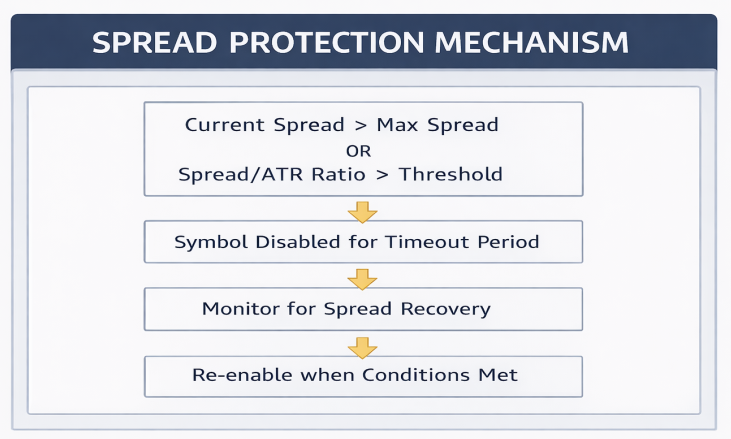 Spread Protection Mechanism Spread Protection Mechanism