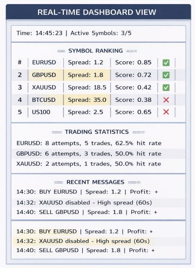 Real-Time Dash View Real-Time Dash View