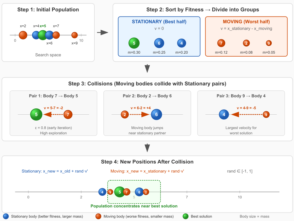 CBO_algorithm_illustration