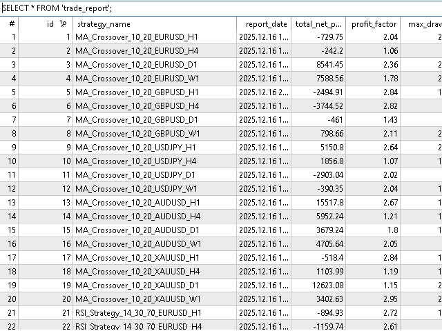 Database created by sample code