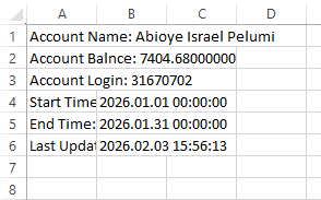 Figure 6. Writing in File