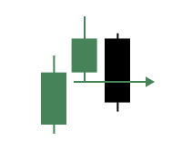 Smash Day Sell Pattern