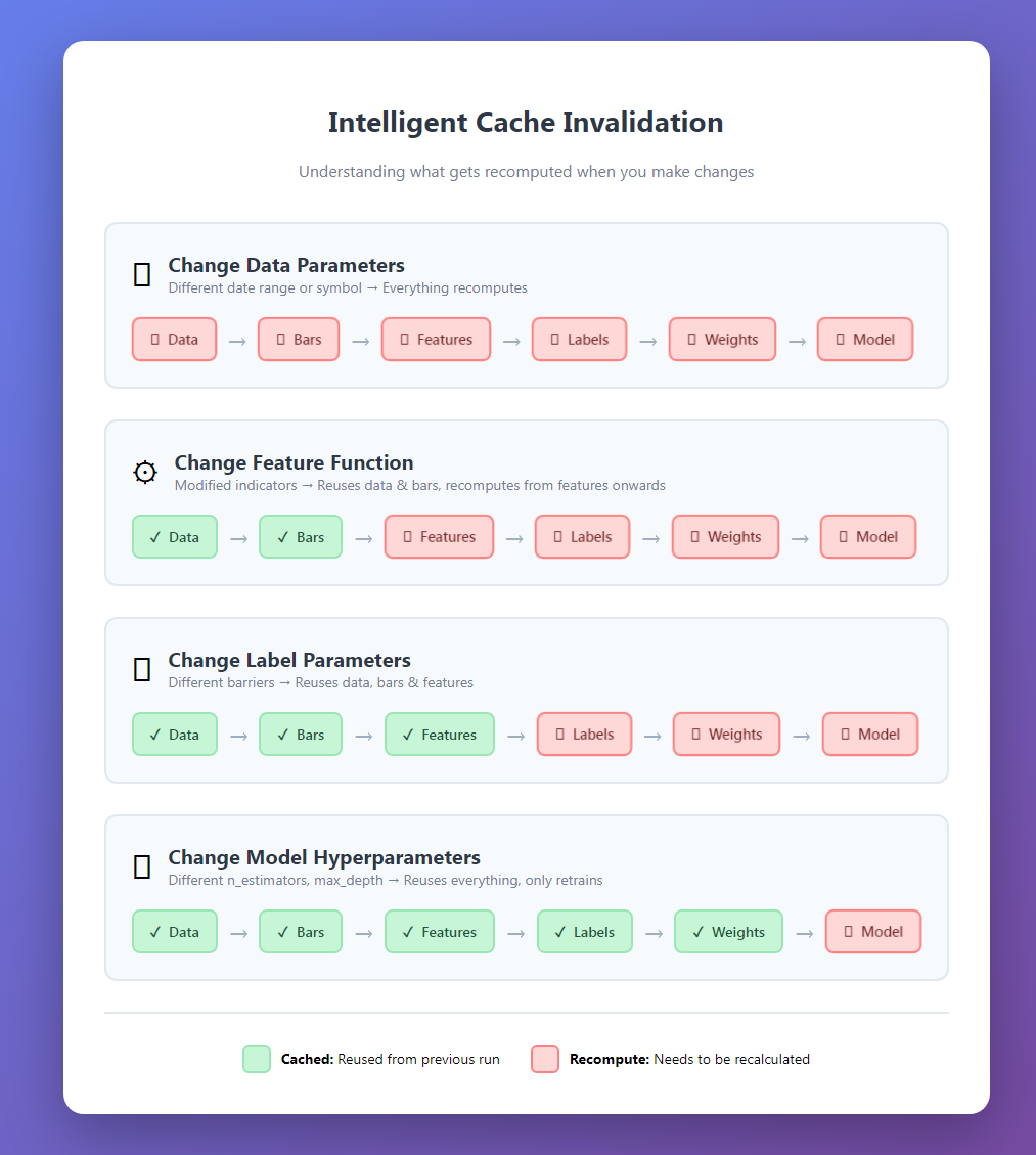 Cache Dependency Cache Dependency