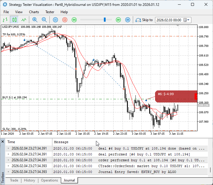 Results from Strategy Tester Run