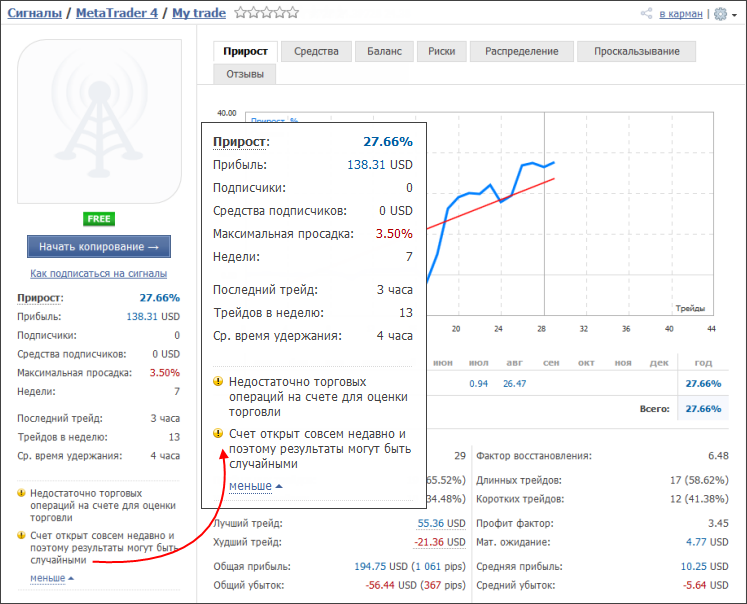 Предупреждения на странице сигнала Предупреждения на странице сигнала