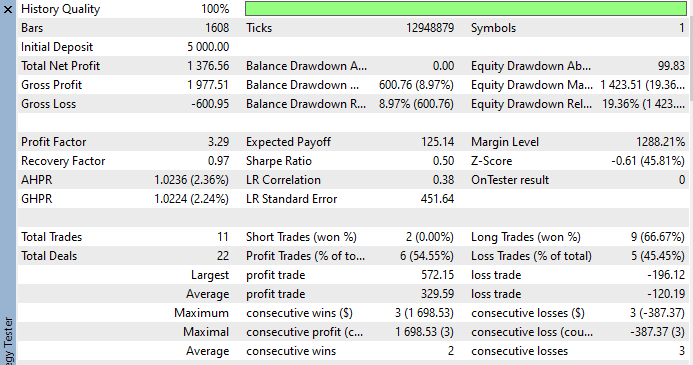 Backtest results Backtest results