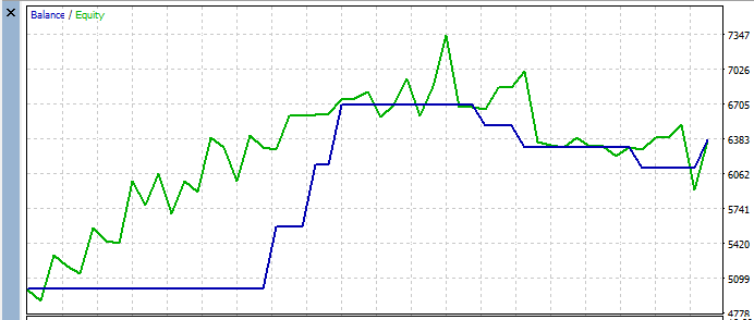 results graph results graph