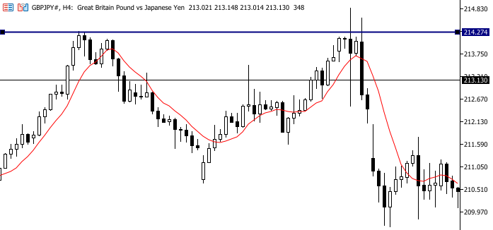 Image showing liquidity purge Image showing liquidity purge