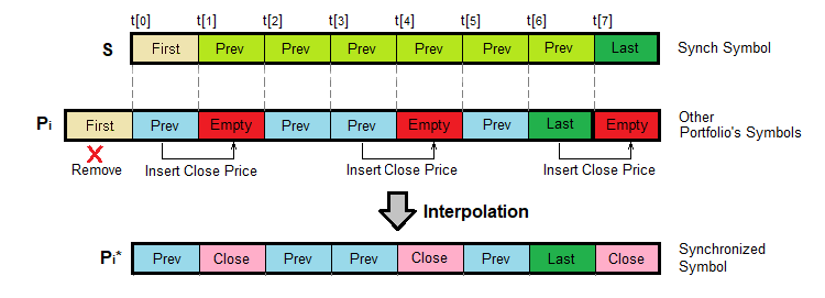 Алгоритм синхронизации