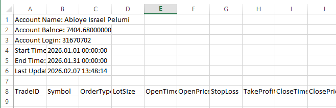 Figure 1. Journal Header
