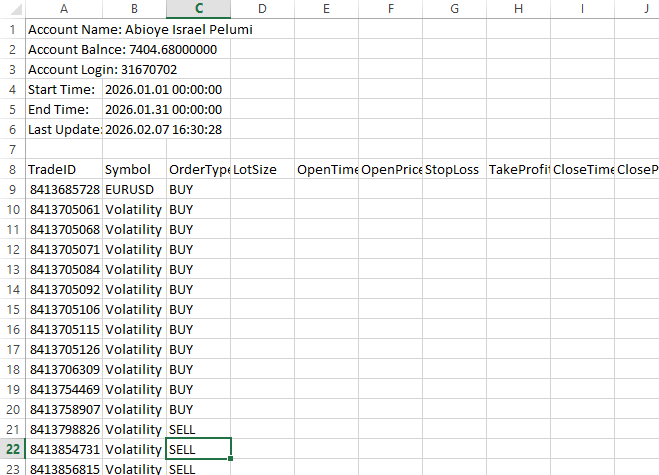 Figure 3. Symbol and Order Type