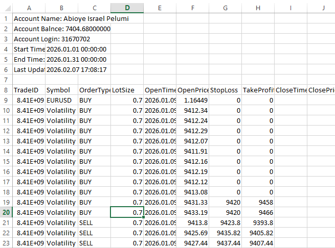 Figure 4. Trade Entry Data