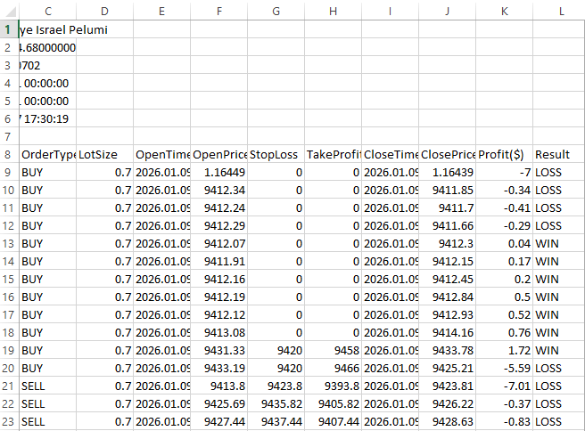 Figure 5. Trade Exit Data