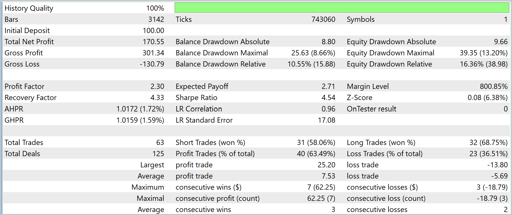 Результаты тестирования