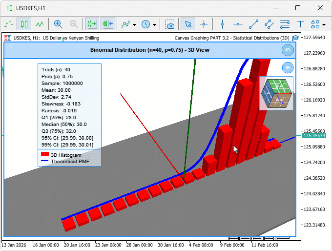 3D CURVE, PAN MODE AND VIEWCUBE FRAMEWORK