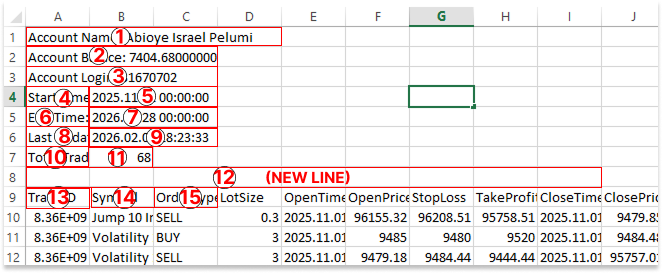 Figure 4. Element's Index