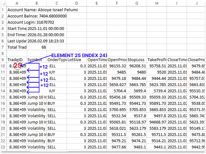 Figure 6. Dynamic Array