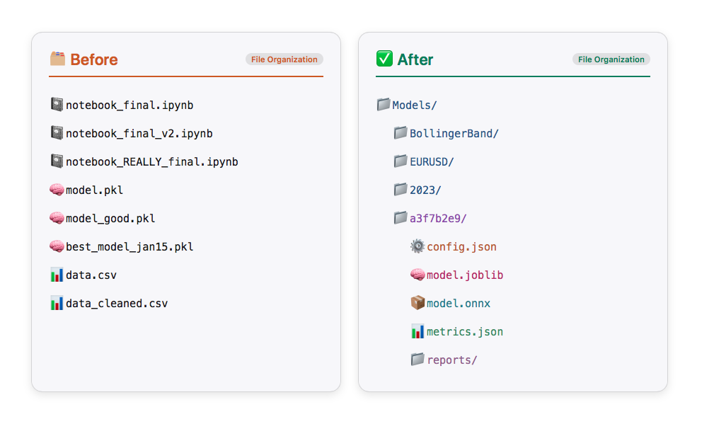 File Organization File Organization