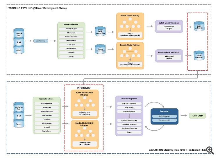 System Architecture