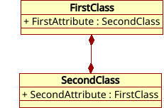 Циклическая зависимость: каждый класс содержит элементы, зависящие от другого Циклическая зависимость: каждый класс содержит элементы, зависящие от другого